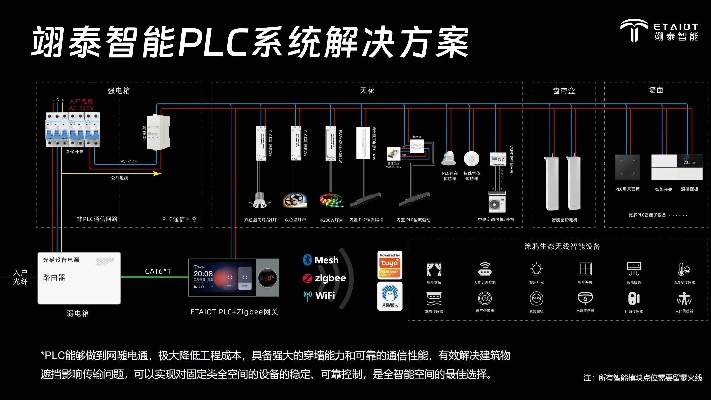 智能家居的心脏——家装PLC控制器的革新之路