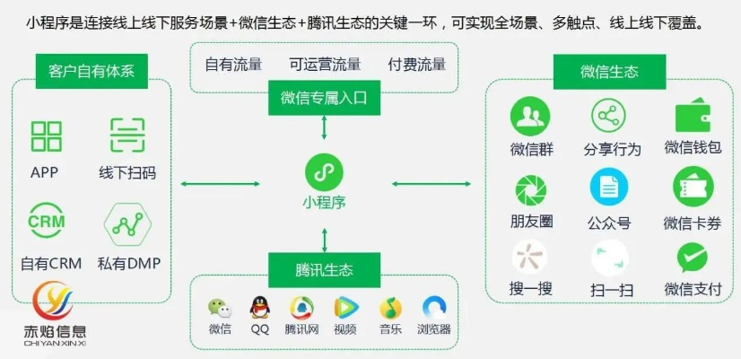 微信小程序维护粉丝的实用策略