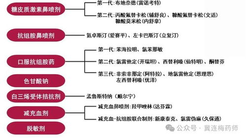 种什么药材能致富，策略、选择与展望