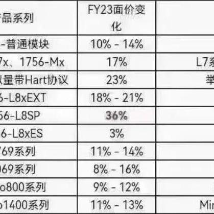 PLC，工业自动化的大脑