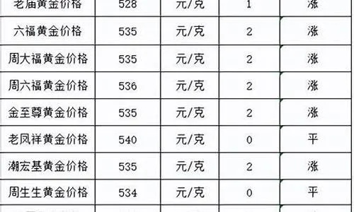 日用五金厂家报价大全及市场分析