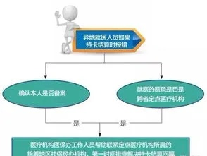 跨市住院医保如何报销，流程、要点与注意事项