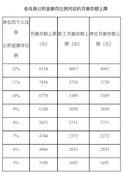 公积金上年度平均工资的计算方法及应用