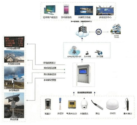 水文监测系统信息，现代科技在水资源管理中的应用与挑战