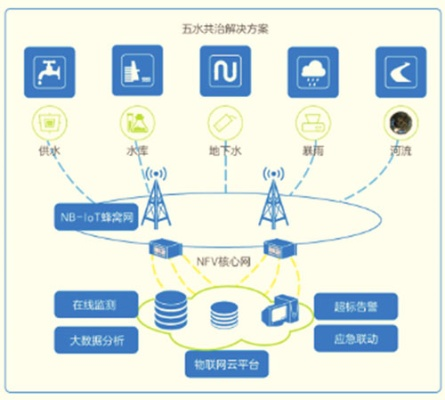 水文监测系统信息，现代科技在水资源管理中的应用与挑战