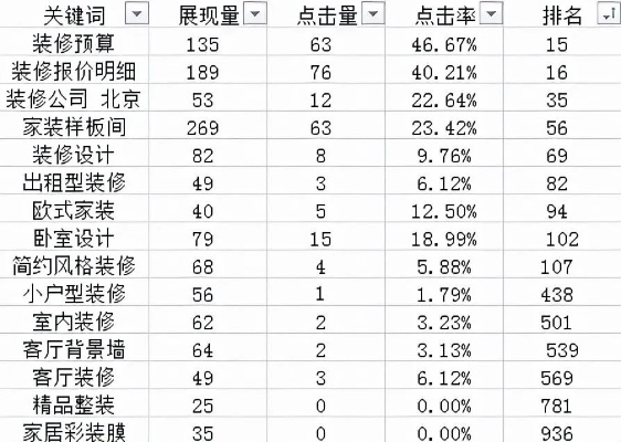 不锈钢网的关键词排名优化策略