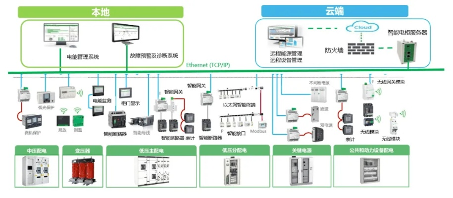 漯河PLC控制器售后保障，技术升级与服务创新