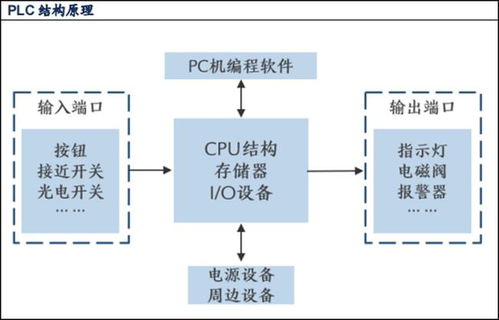 焦作PLC控制器施工，智能化转型中的实践与挑战