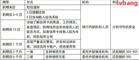 转转分期怎么套出来到银行卡里,转转分期如何套现至银行卡，详细指南与风险分析