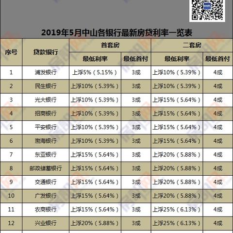 掌握公积金贷款额度查询的秘诀