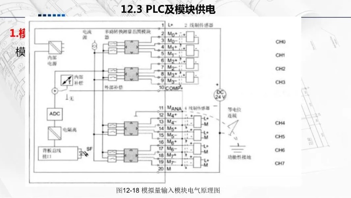 24路PLC控制器的设计与应用