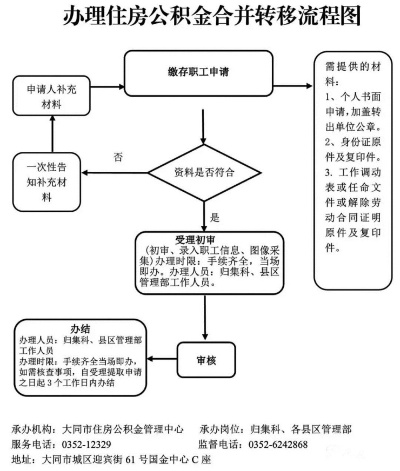 公积金手机号码变更流程全指南