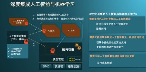 智能生活新篇章，PLC控制器的革新应用与前景展望