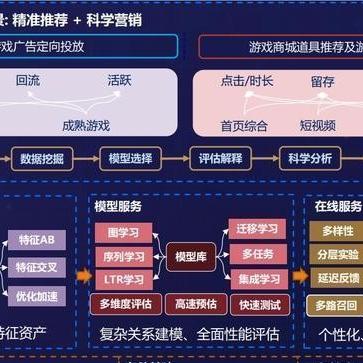 微信小程序控制策略，安全与效率的完美平衡