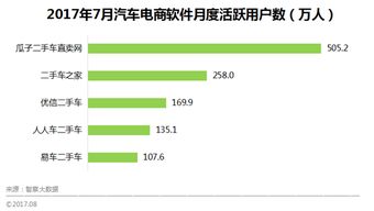 二手车商家销售关键词优化策略