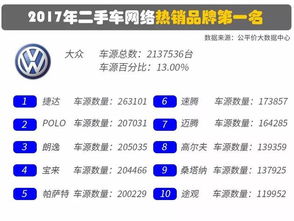 二手车商家销售关键词优化策略