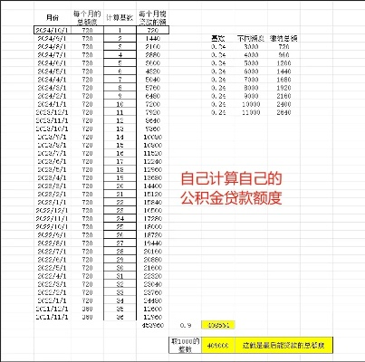 公积金贷款计算，如何估算能贷多少钱