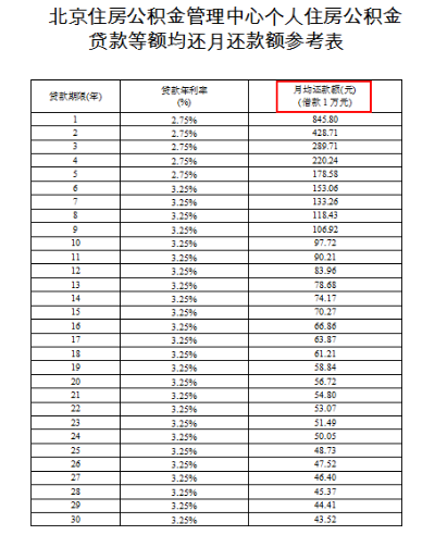 公积金贷款额度计算方法解析