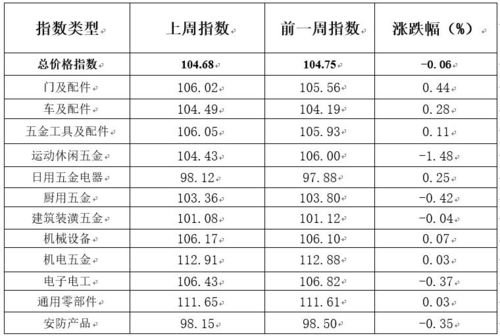 深圳国内五金厂家报价分析