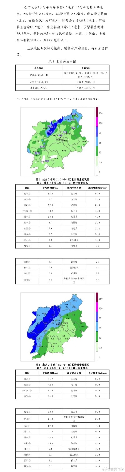 气象水文监测通报