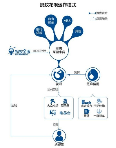 白条24小时套出来啊是真的吗,24小时白条套现，真相与风险分析