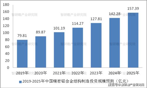 广东精密五金厂家报价及市场趋势分析