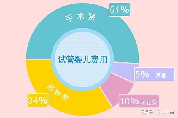 生孩子如何使用老公的医保，全面解析与实用建议