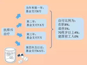 生孩子如何使用老公的医保，全面解析与实用建议