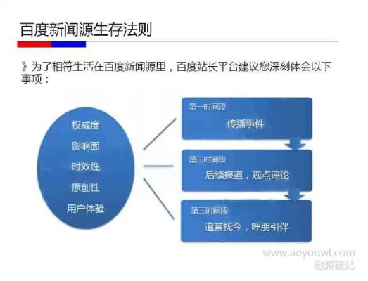 内蒙古百度关键词排名优化，策略与实践