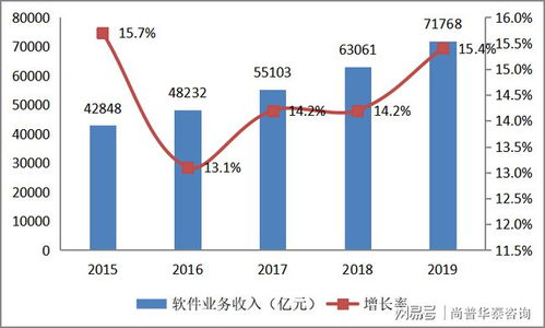 投资致富的热门项目及其市场分析