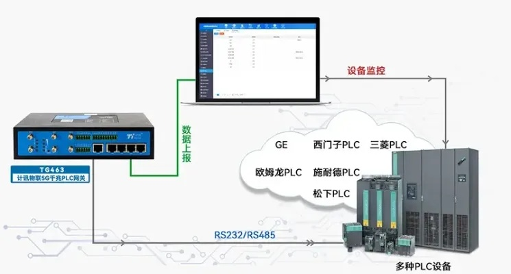 货梯PLC控制器，工业自动化的心脏