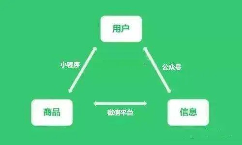 微信小程序销售之道——策略、技巧与实战案例分析