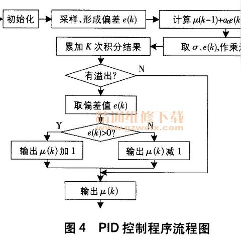 PLC与PID控制器的协同工作