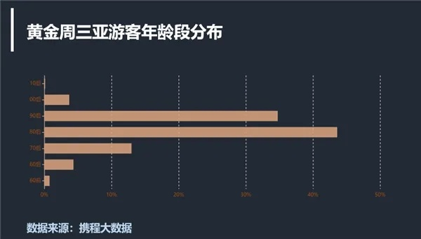 三亚旅游十大关键词优化策略