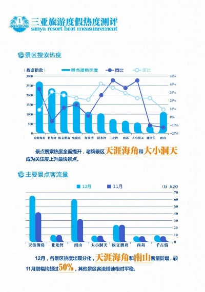 三亚旅游十大关键词优化策略