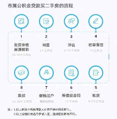 买二手房怎么用公积金