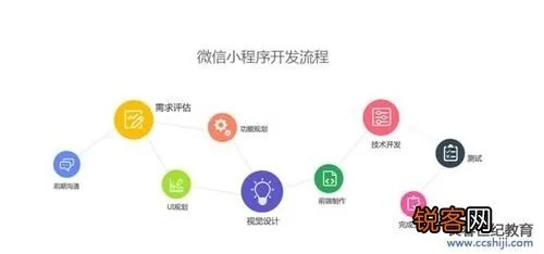 探索微信小程序注册的费用结构