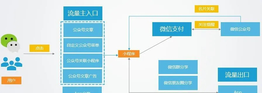 探索微信小程序注册的费用结构