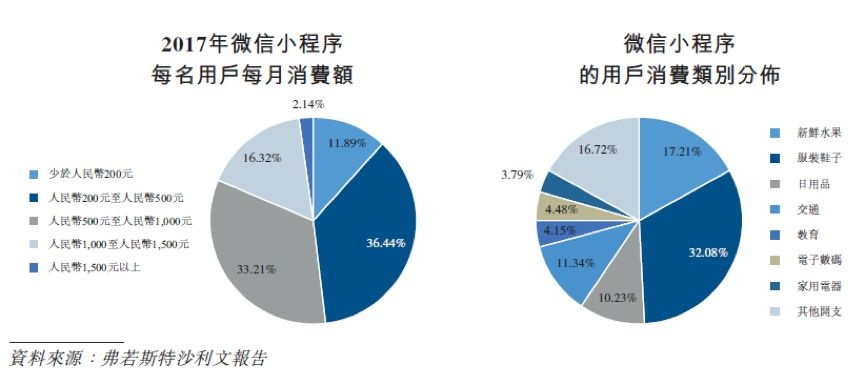 探索微信小程序注册的费用结构