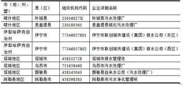 我国水文监测部门的隶属关系及其重要性