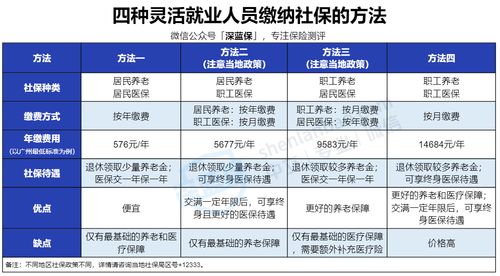 灵活就业医保返钱机制详解