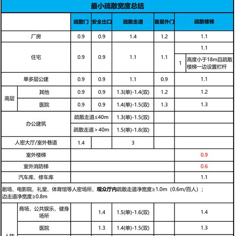 怎么查酒店消防记录表格,酒店消防记录表格的查询方法与步骤