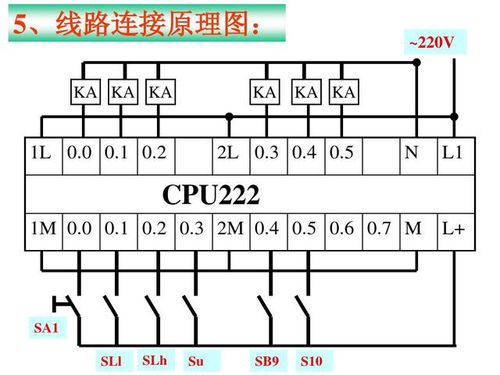 PLC编程的艺术，实现自动化控制的关键步骤