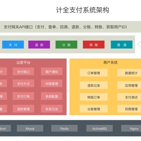 将Vue代码转换成微信小程序，技术、挑战与实践指南