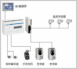 探索施耐德plc控制器，技术原理与应用场景