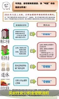 买房怎么取公积金