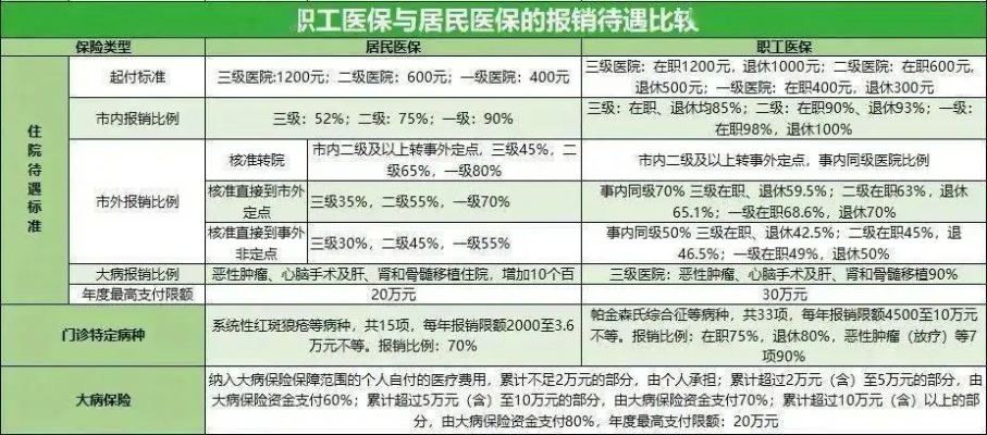 职工医保年限转移指南