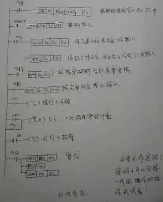 三菱PLC编程与密码锁的控制器应用研究