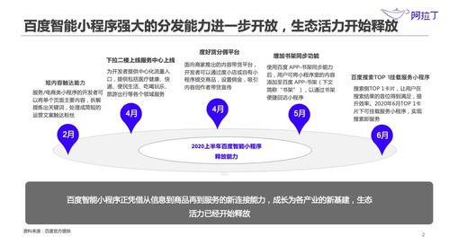 小程序百度定位，智能时代的便捷出行解决方案