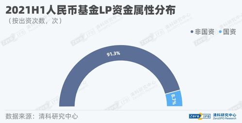 从零到富，创业与就业的智慧选择